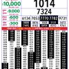 Rajshree Lottery 8 PM Result Out: Complete Winner List for 19/05/26