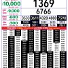 Rajshree Lottery 8 PM Result Out: Complete Winner List for 21/05/26