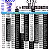 Rajshree Lottery 2:25 PM Draw Result: Download the Full Winner List 30/05/26