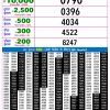 Live Updates: Rajshree Lottery 9 PM Result Announced For 21/06/26