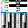 Live Updates: Rajshree Lottery 9 PM Result Announced For 19/06/26