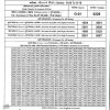 Maharashtra Gaurav Monthly Lottery Result 17/06/26