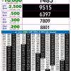 Live Updates: Rajshree Lottery 9 PM Result Announced For 18/06/26