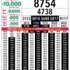Rajshree Lottery 8 PM Result Out: Complete Winner List 21/06/26