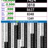 Live Updates: Rajshree Lottery 9 PM Result Announced For 23/06/26