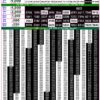 Rajshree 50 7:30 PM Daily Result Goa State 30/07/26