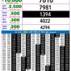 Live Updates: Rajshree Lottery 9 PM Result Announced For 21/07/26