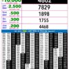 Live Updates: Rajshree Lottery 9 PM Result Announced For 29/07/26