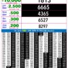 Live Updates: Rajshree Lottery 9 PM Result Announced For 30/07/26