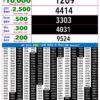 Live Updates: Rajshree Lottery 9 PM Result Announced For 31/07/26