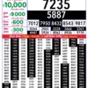 Rajshree Lottery 8 PM Result Out: Complete Winner List 13/08/26