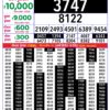 Rajshree Lottery 8 PM Result Out: Complete Winner List 27/08/26