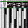 Rajshree 50 7:30 PM Daily Result Goa State 24/08/26