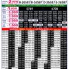 Rajshree 250 6:30pm Monthly Lottery Result 04/08/26