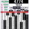 Rajshree Lottery 8 PM Result Out: Complete Winner List 04/08/26