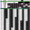 Rajshree 50 7:30 PM Daily Result Goa State 13/08/26