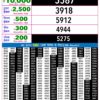 Live Updates: Rajshree Lottery 9 PM Result Announced For 18/08/26