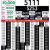 Rajshree Lottery 8 PM Result Out: Complete Winner List 20/08/26
