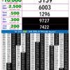 Live Updates: Rajshree Lottery 9 PM Result Announced For 25/08/26