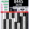 Rajshree Lottery 8 PM Result Out: Complete Winner List 26/08/26