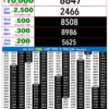 Live Updates: Rajshree Lottery 9 PM Result Announced For 26/08/26