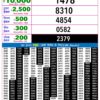 Live Updates: Rajshree Lottery 9 PM Result Announced For 27/08/26