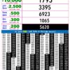 Live Updates: Rajshree Lottery 9 PM Result Announced For 24/08/26