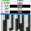 Live Updates: Rajshree Lottery 9 PM Result Announced For 13/08/26