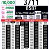Rajshree Lottery 8 PM Result Out: Complete Winner List 18/09/26