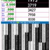 Live Updates: Rajshree Lottery 9 PM Result Announced For 18/09/26