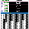 Live Updates: Rajshree Lottery 9 PM Result Announced For 19/09/26