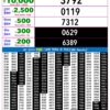 Live Updates: Rajshree Lottery 9 PM Result Announced For 21/09/26
