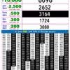 Live Updates: Rajshree Lottery 9 PM Result Announced For 23/09/26