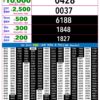 Live Updates: Rajshree Lottery 9 PM Result Announced For 26/09/26