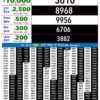 Live Updates: Rajshree Lottery 9 PM Result Announced For 20/09/26