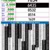 Live Updates: Rajshree Lottery 9 PM Result Announced For 24/10/26