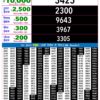 Live Updates: Rajshree Lottery 9 PM Result Announced For 17/10/26