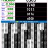 Live Updates: Rajshree Lottery 9 PM Result Announced For 11/10/26