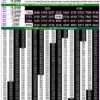Rajshree 50 7:30 PM Daily Result Goa State 20/10/26
