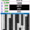 Live Updates: Rajshree Lottery 9 PM Result Announced For 21/10/26
