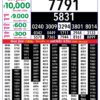 Rajshree Lottery 8 PM Result Out: Complete Winner List 23/10/26