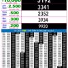 Live Updates: Rajshree Lottery 9 PM Result Announced For 18/10/26