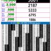 Live Updates: Rajshree Lottery 9 PM Result Announced For 19/10/26