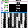 Live Updates: Rajshree Lottery 9 PM Result Announced For 22/10/26