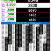 Live Updates: Rajshree Lottery 9 PM Result Announced For 27/10/26