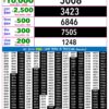 Live Updates: Rajshree Lottery 9 PM Result Announced For 28/10/26