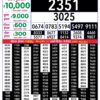 Rajshree Lottery 8 PM Result Out: Complete Winner List 22/10/26