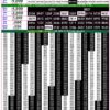 Rajshree 50 7:30 PM Daily Result Goa State 28/10/26